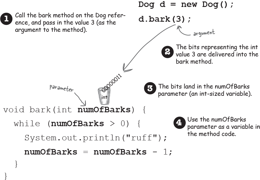 4. How Objects Behave Methods Use Instance Variables Head First Java