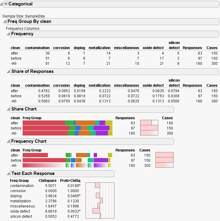Performing Categorical Response Analysis JMP 10 Modeling and