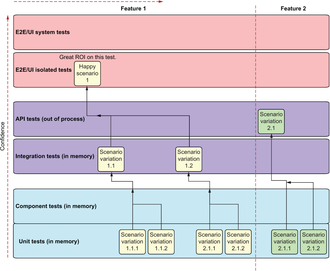 inside front cover The Art of Unit Testing, Third Edition [Book]