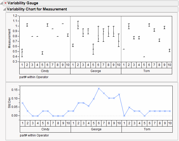 Variability Gauge Charts JMP 12 Quality and Process Methods [Book]