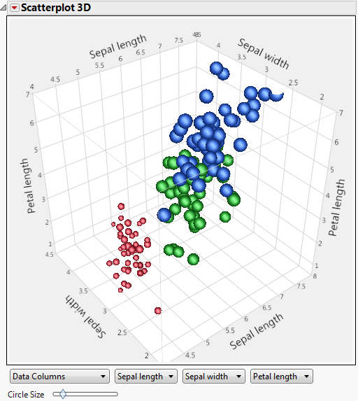 JMP 3D Plot