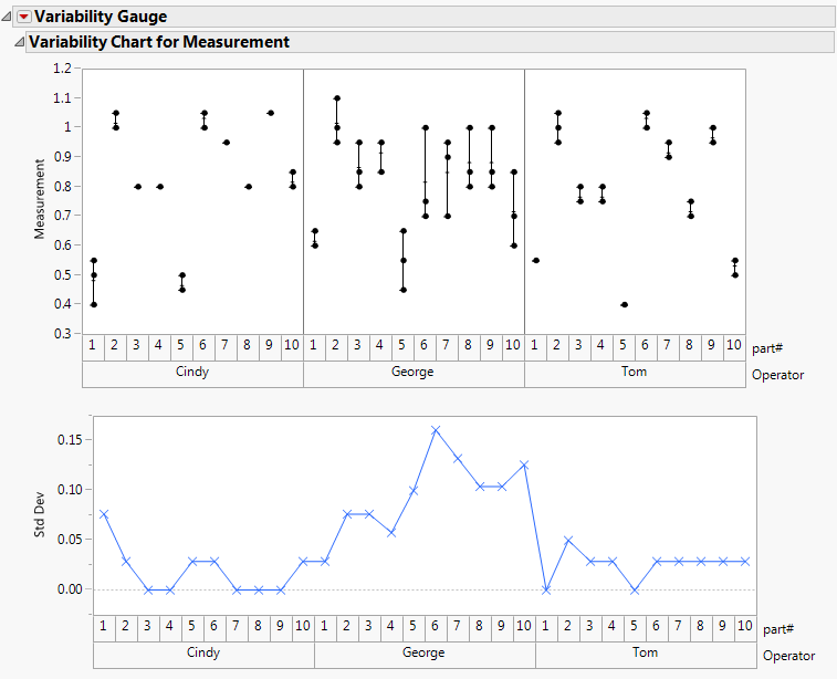 Variability Gauge Charts JMP 13 Quality and Process Methods [Book]