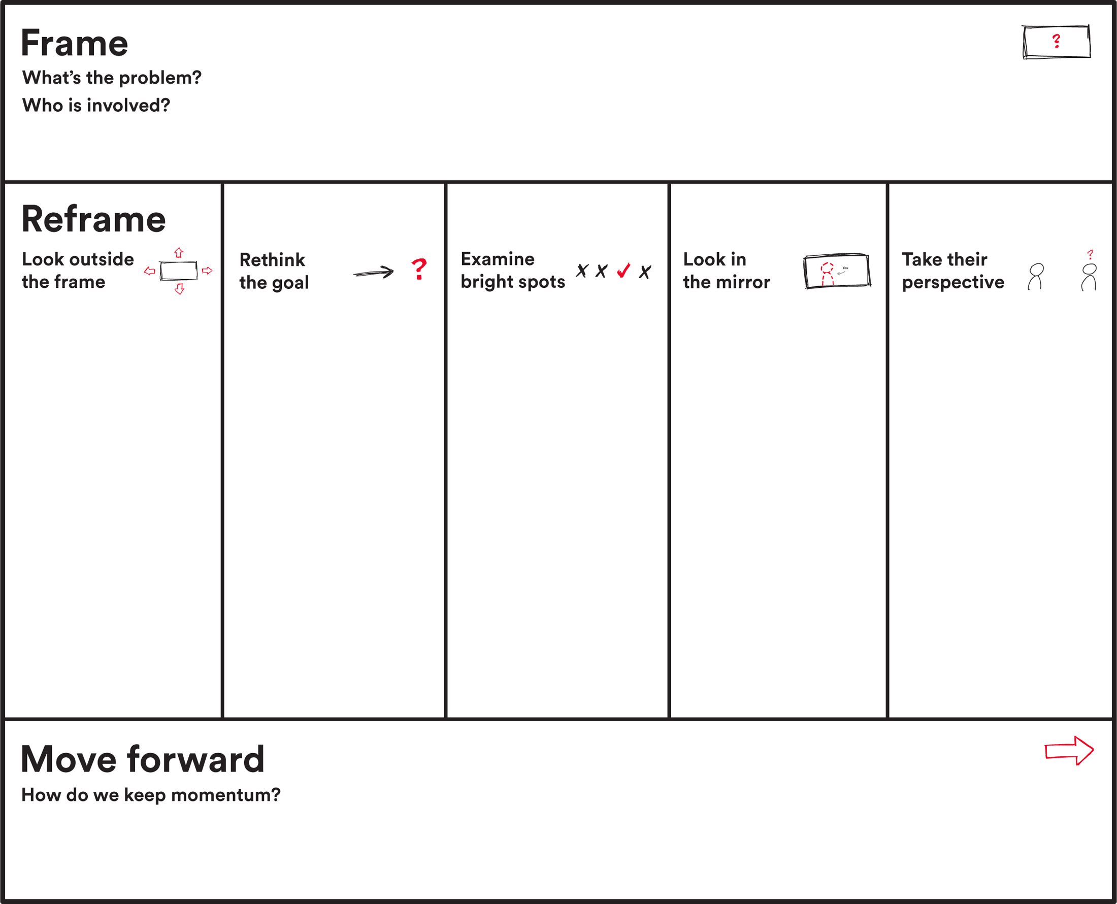 What’s Your Problem To Solve Your Toughest Problems, Change the Problems You Solve What's