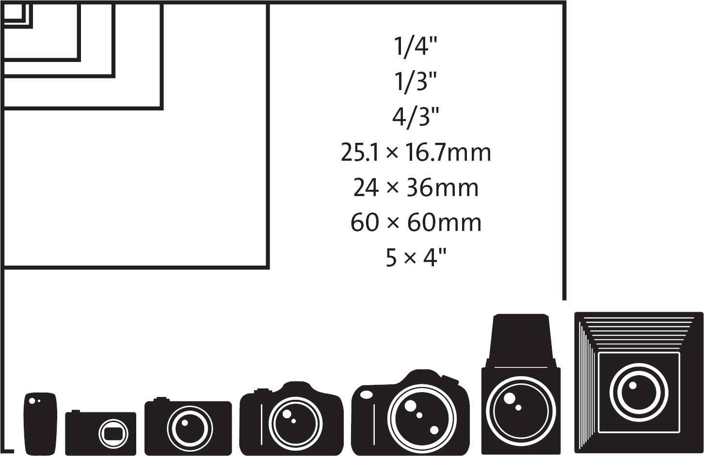 3. Cameras and Film Formats The Film Photography Handbook, 3rd