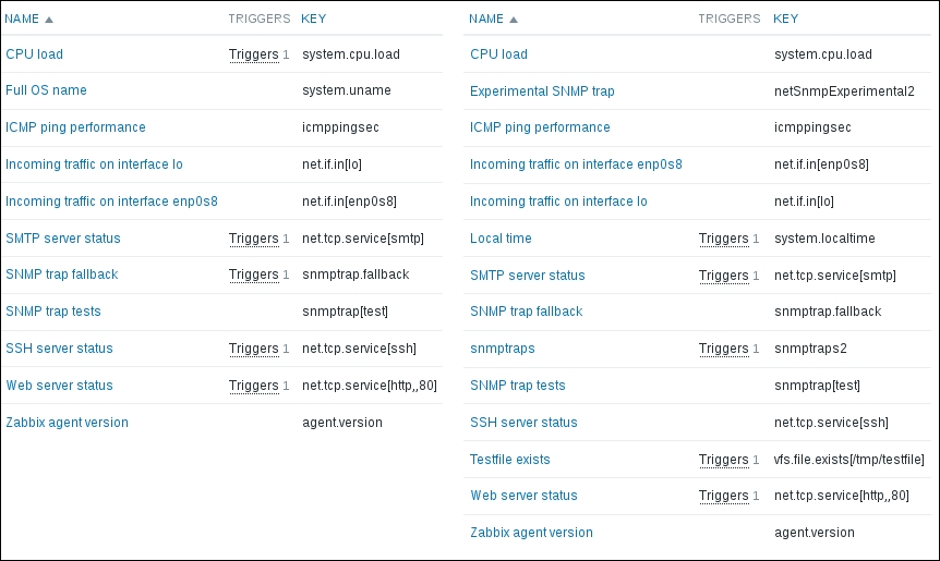Linking templates to hosts Zabbix Network Monitoring Second Edition