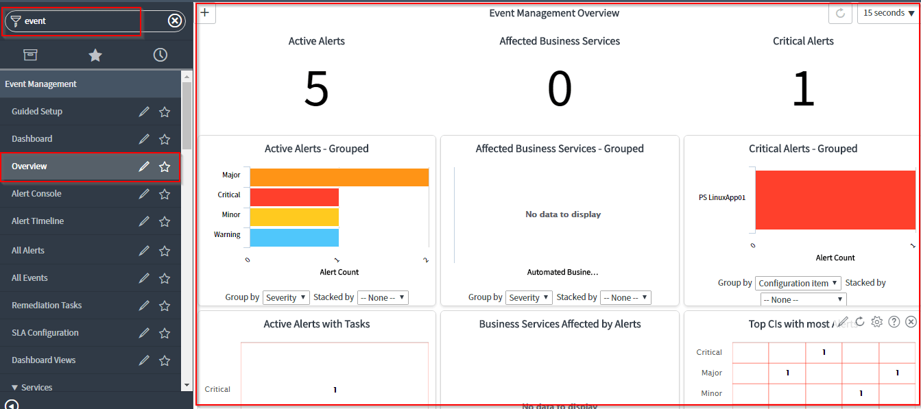 Event management dashboard and overview ServiceNow IT Operations