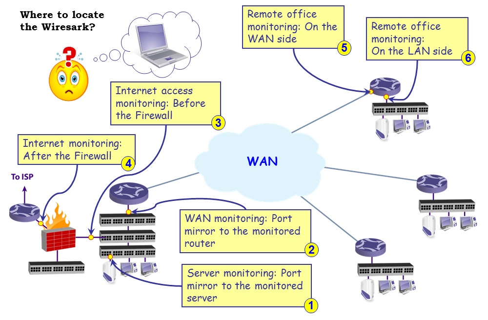 How to do it... Network Analysis Using Wireshark 2 Cookbook Second