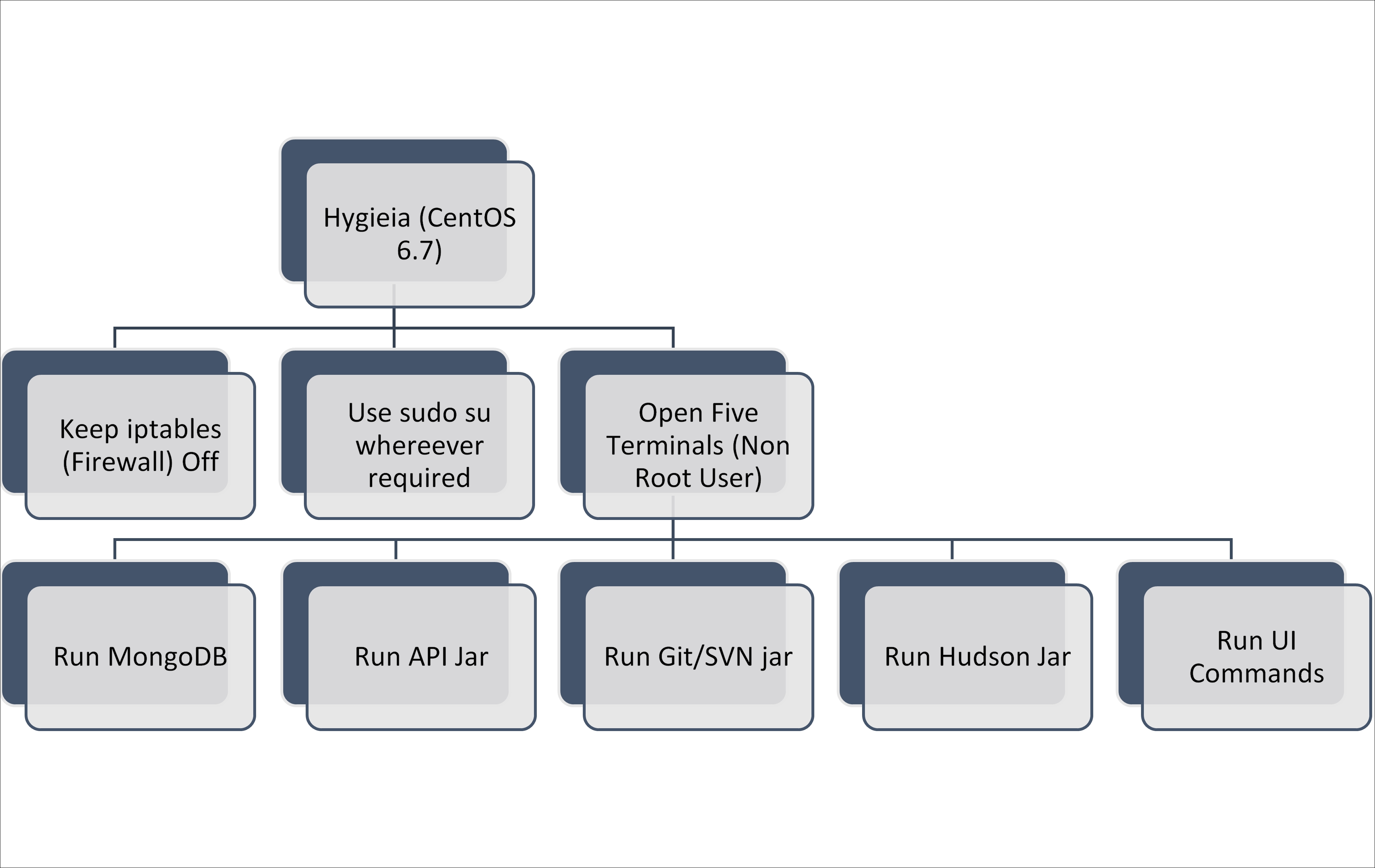 Hygieia a DevOps dashboard DevOps for  Development [Book]