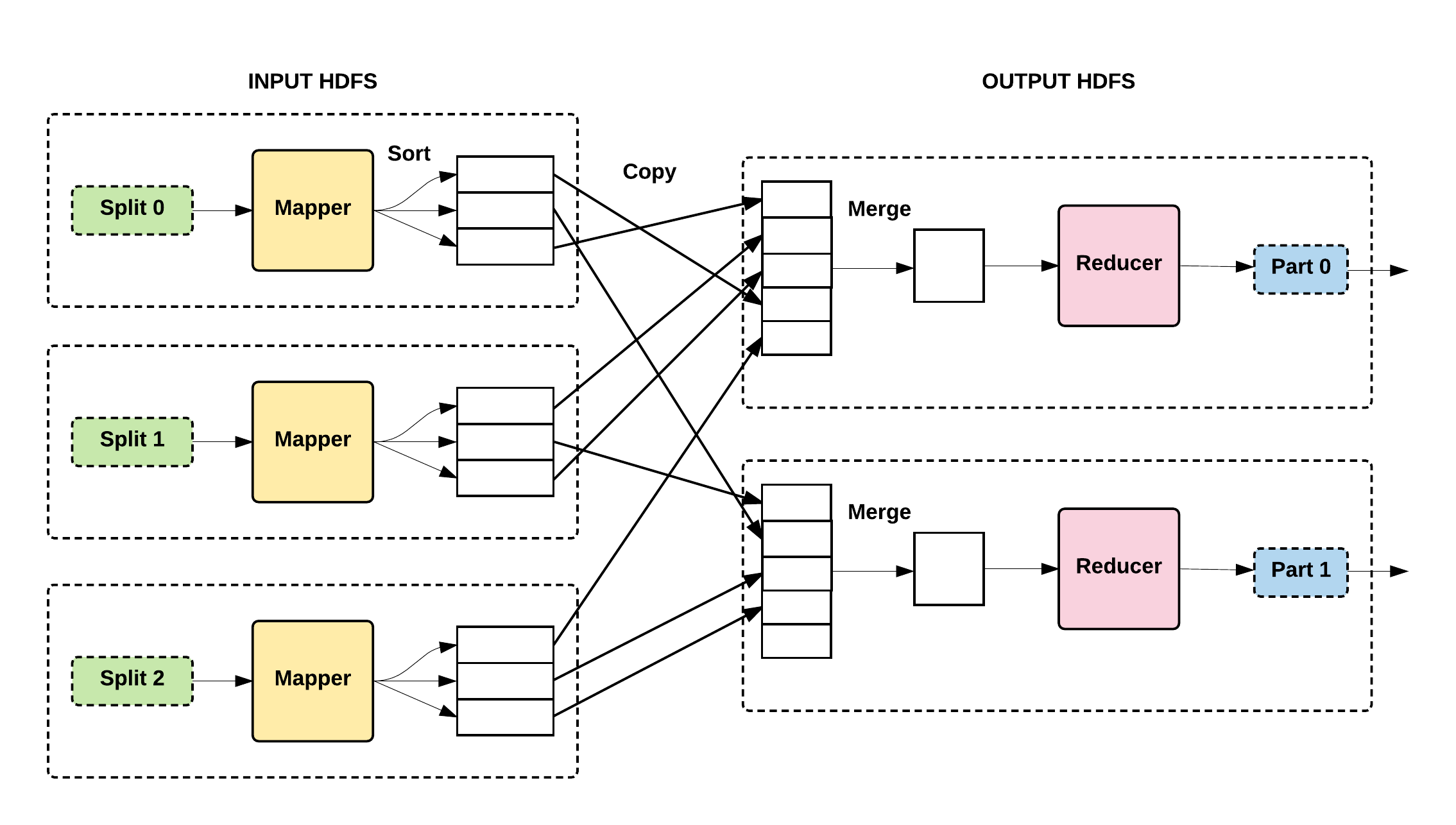 Data storage nodes (DataNode) Data Lake for Enterprises [Book]