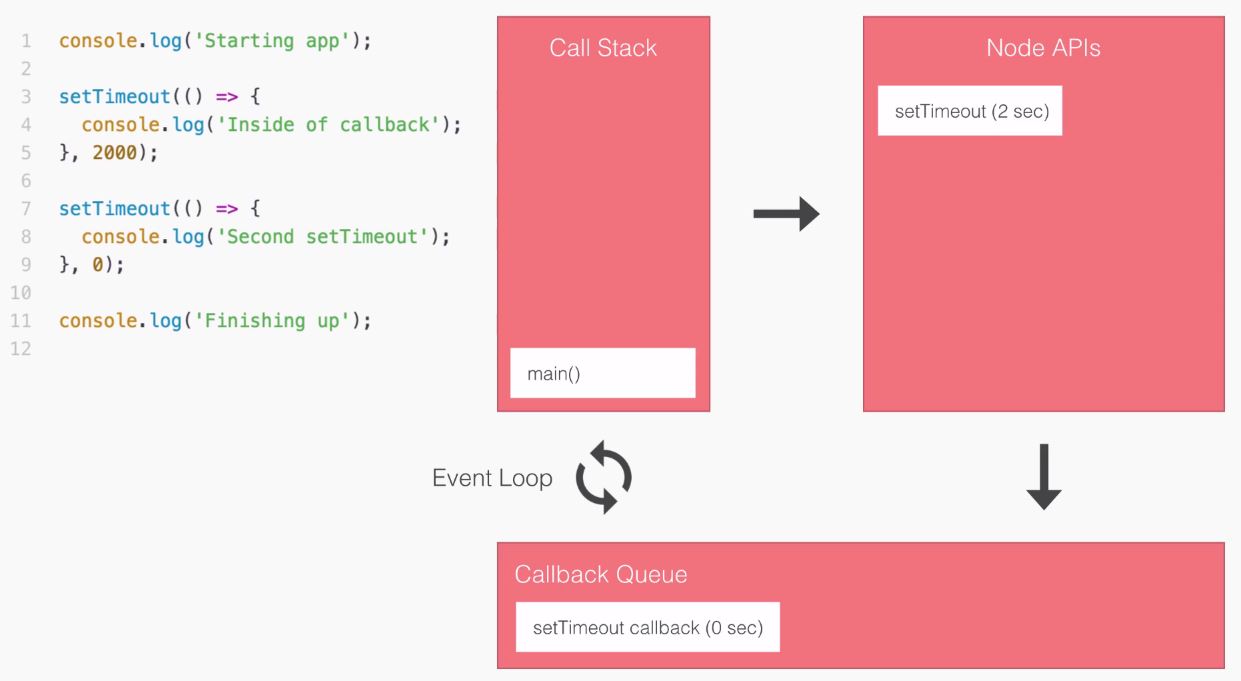 The callback queue in async programming Learning Node.js Development