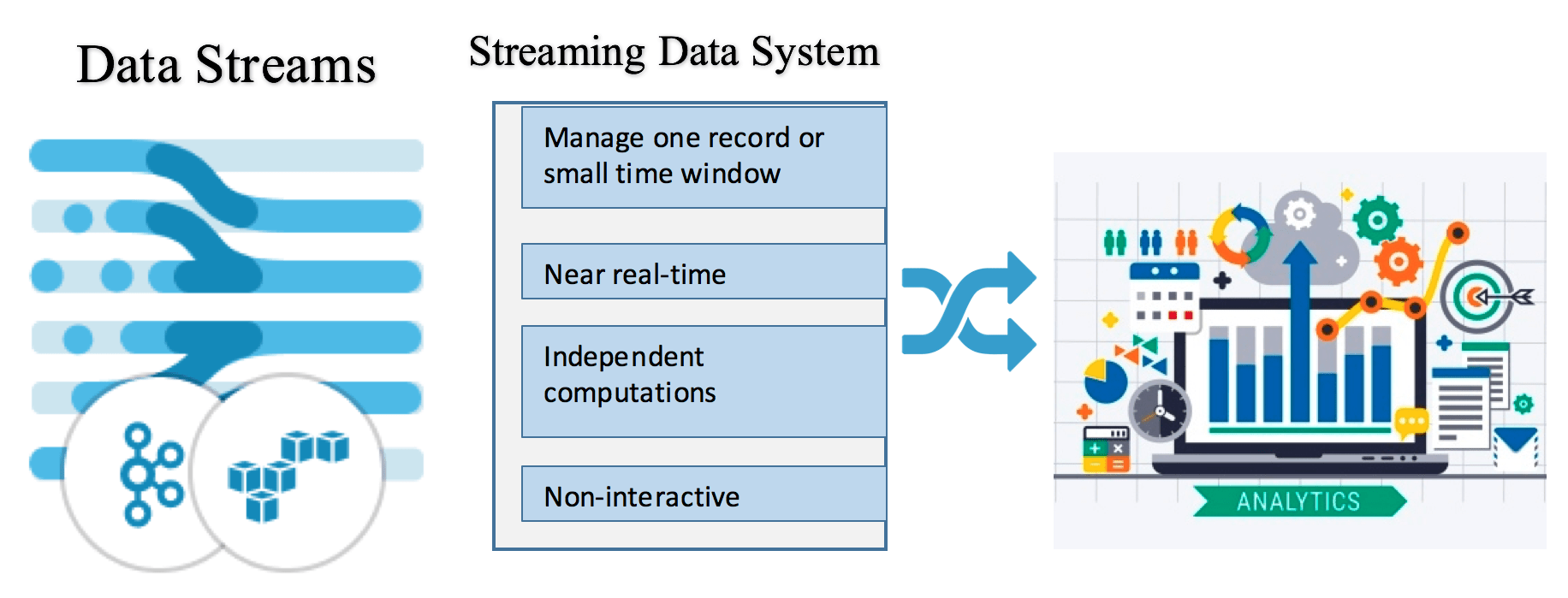 Data streaming systems HandsOn Big Data Modeling [Book]