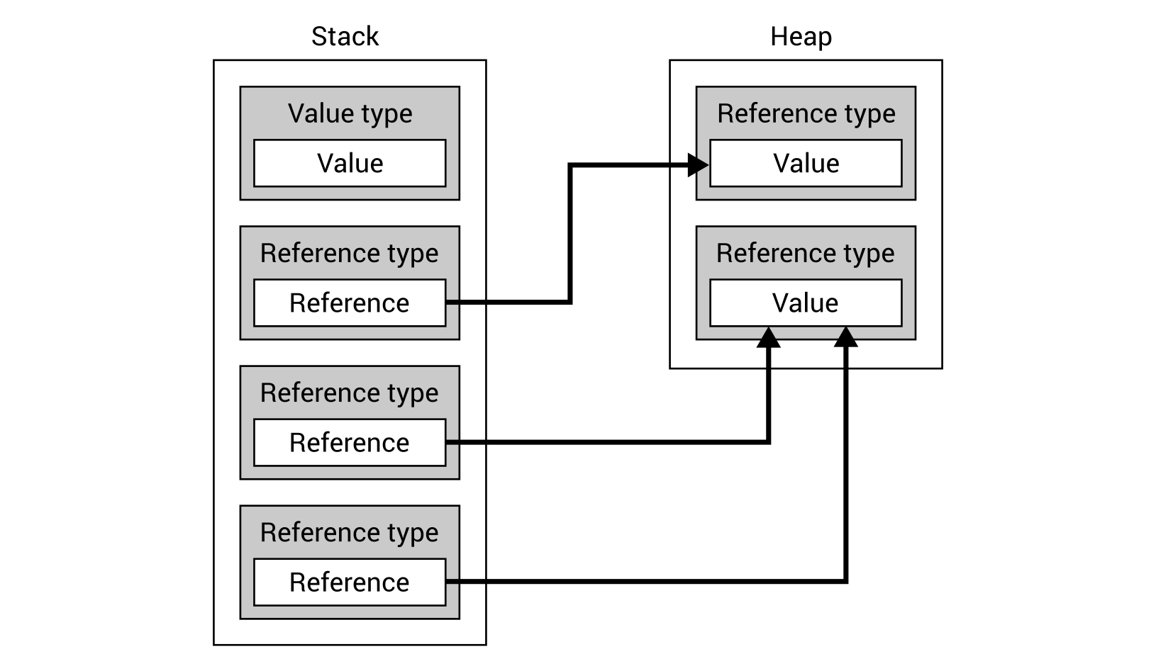 Data types C Data Structures and Algorithms [Book]
