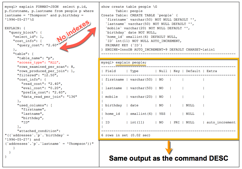 Case study 2 how to display and analyze a table structure versus the