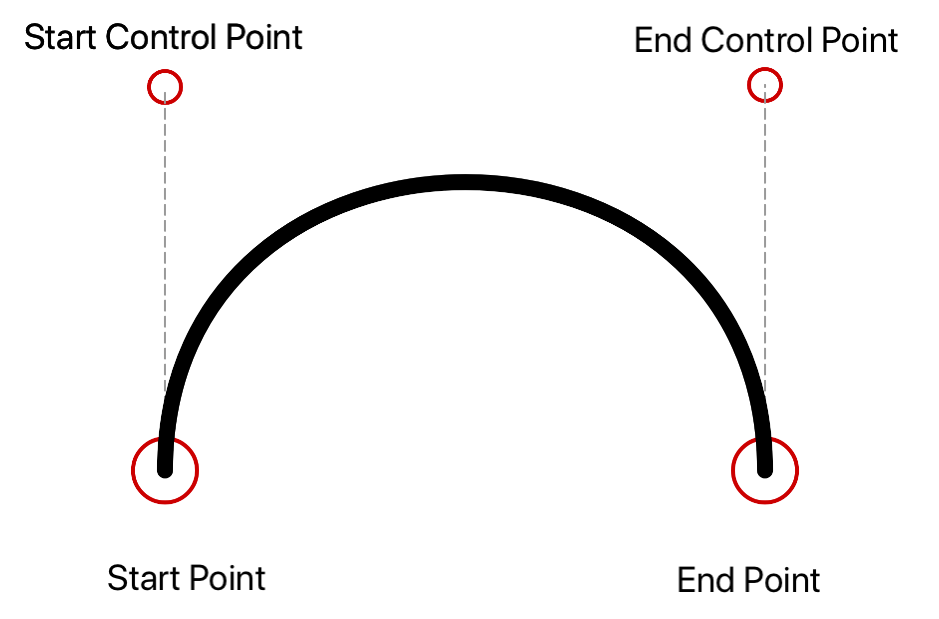 Cubic Bezier curves D3.js Quick Start Guide [Book]