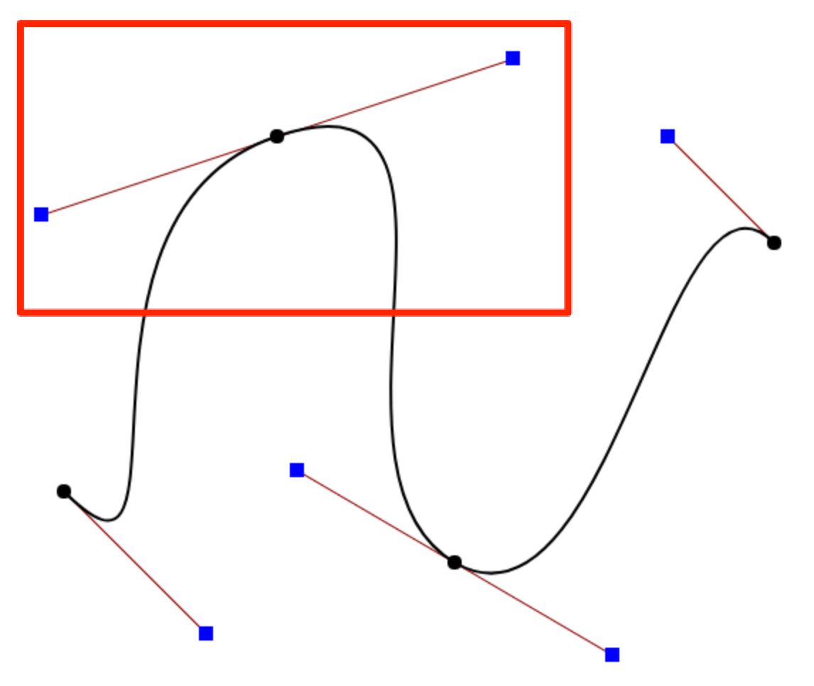 Smooth cubic Bezier curves D3.js Quick Start Guide [Book]