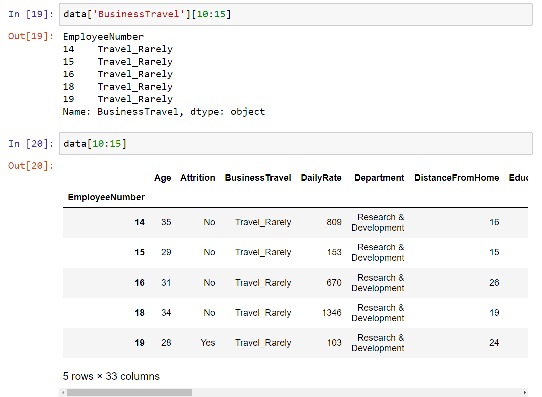 Slicing DataFrames a Python Data Analyst [Book]