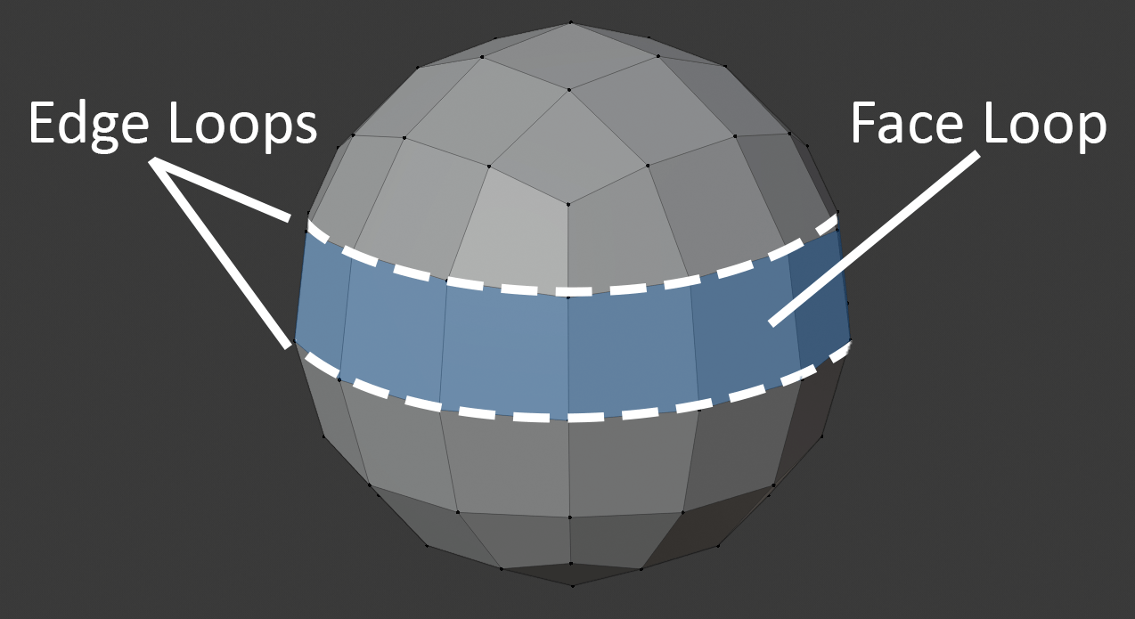 Face loops Blender 3D By Example Second Edition [Book]