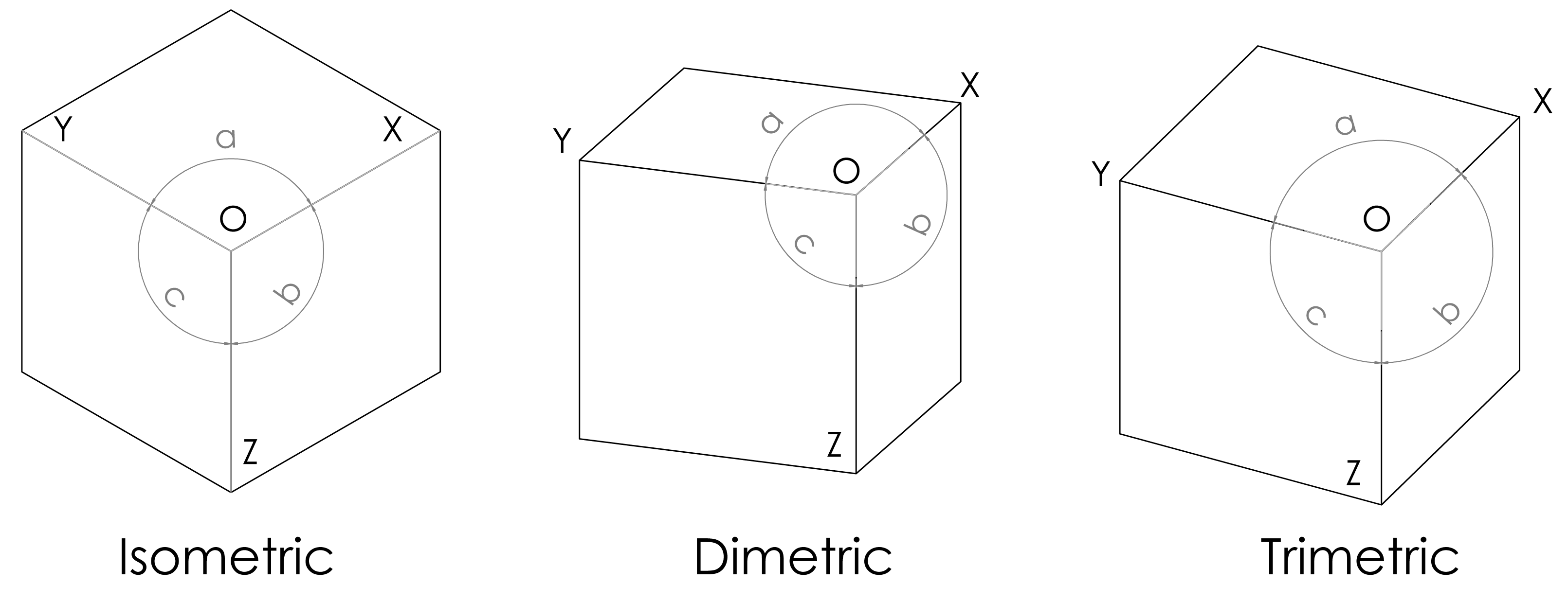 Axonometric projections Learn SOLIDWORKS 2020 [Book]