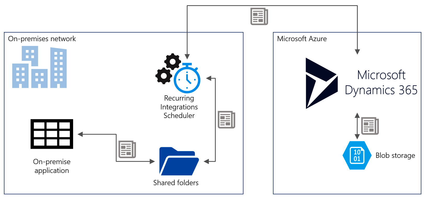 Recurring integrations scheduler Implementing Microsoft Dynamics 365 for Finance and