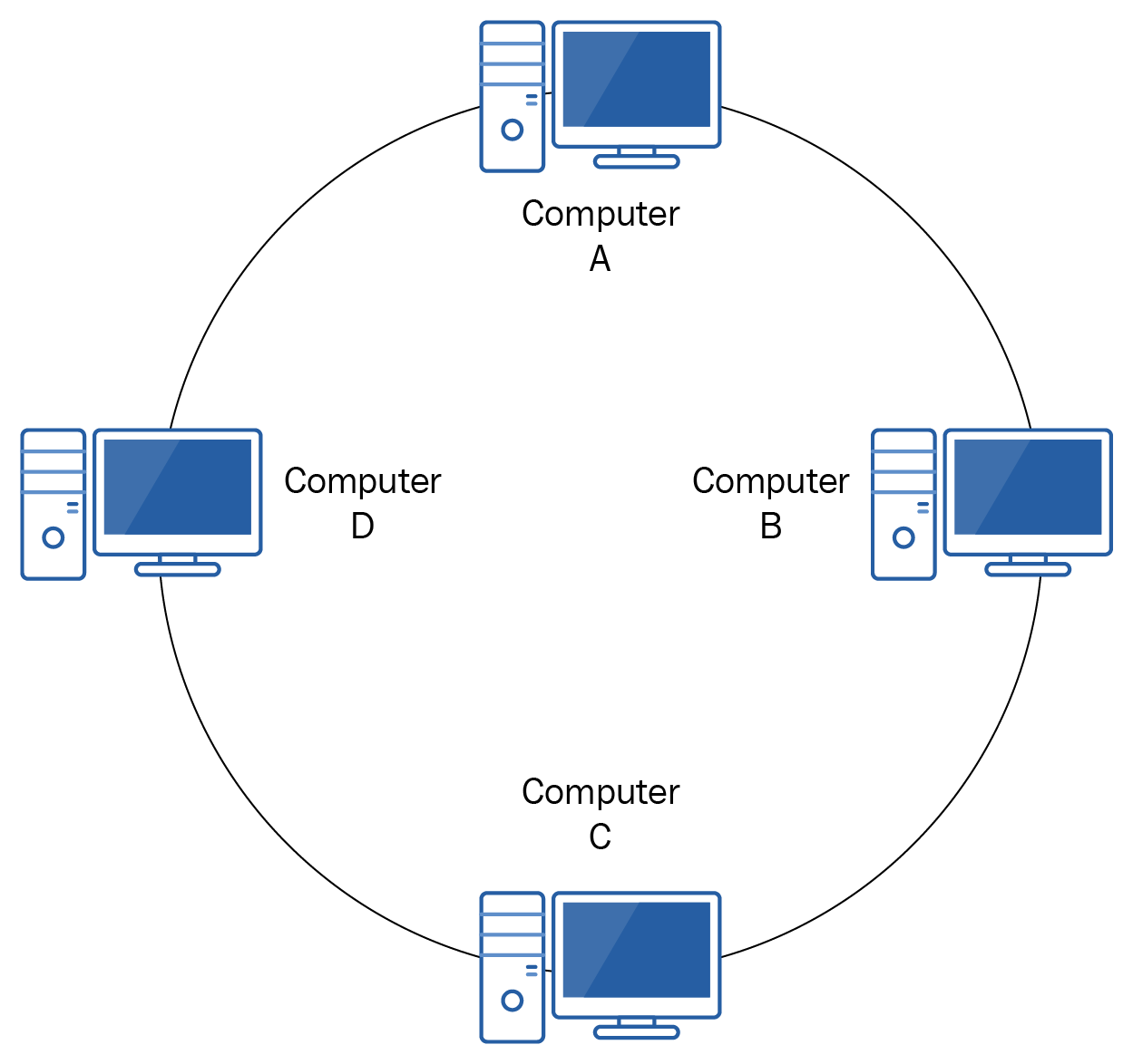 Ring topology - Networking Fundamentals [Book]