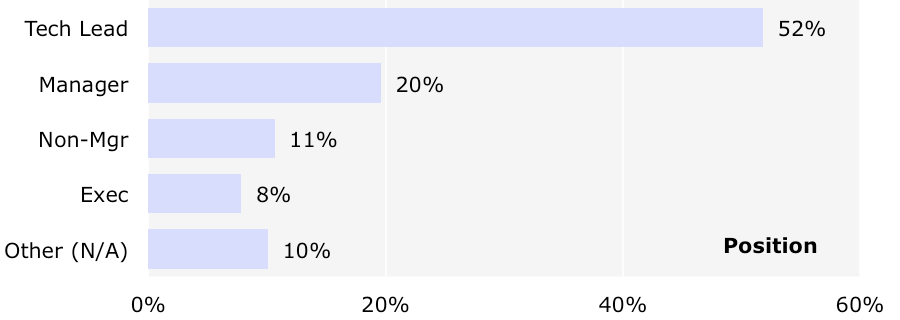 2013 Data Science Salary Survey O’Reilly