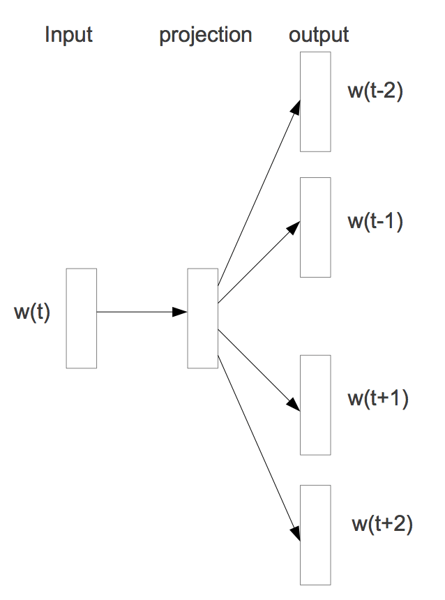 How neural networks learn distributed representations O’Reilly