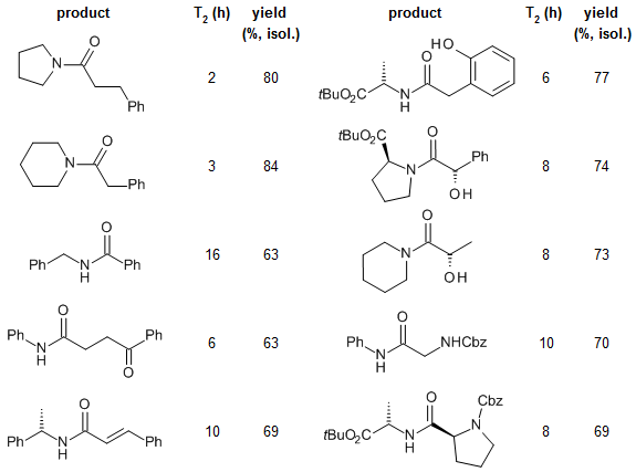 Amides in One Pot from Carboxylic Acids and Amines via Sulfinylamides