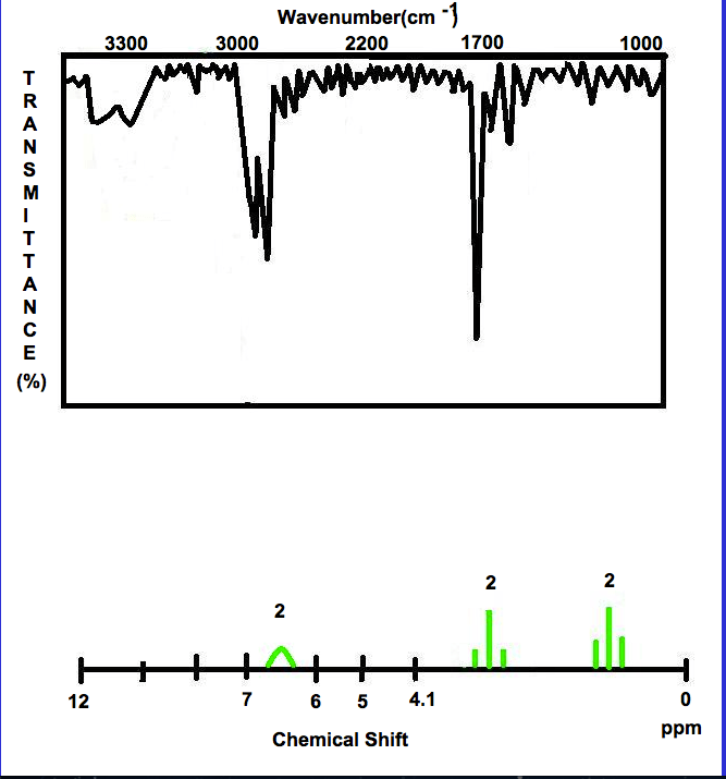 Spectroscopy Problems The Organic Chemistry Review