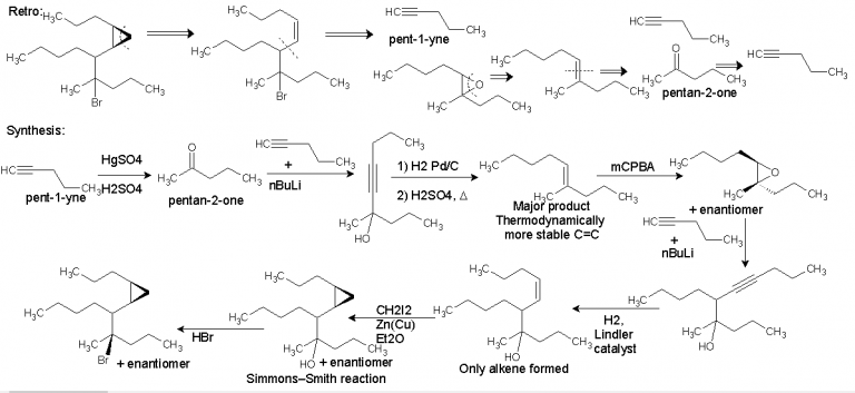 Organic Chemistry summary (cheet) sheet