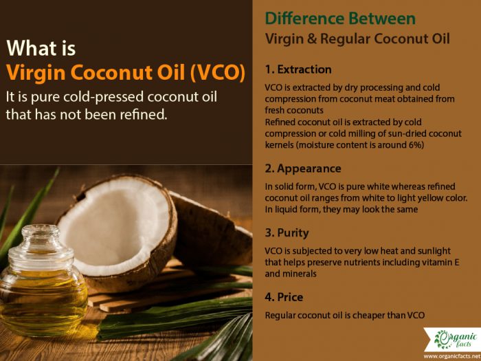 What Is Virgin Coconut Oil & What Are Its Benefits