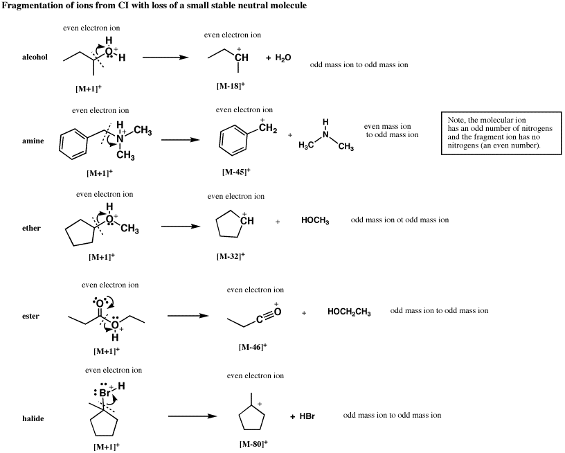 Intro to Mass Spectrometry