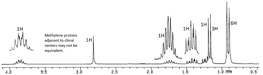 Problem 4