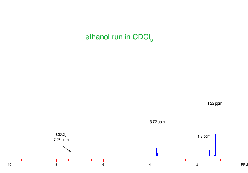 1h Nmr Spectrum Of Ethanol