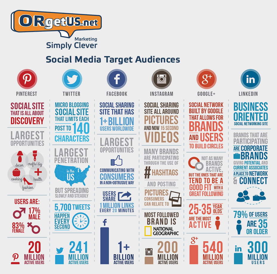 Social Media Marketing Services in Naples, FL « ORgetUS