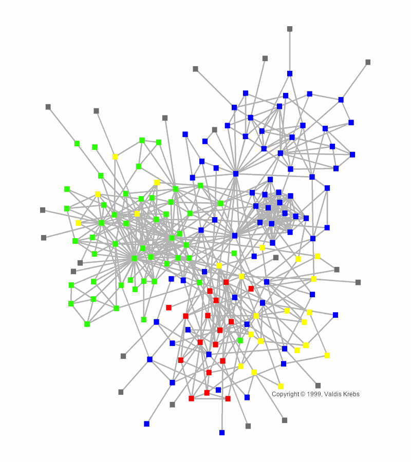 Discovering Organizational Networks in Email Flows