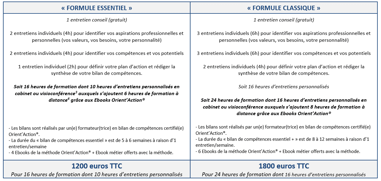 Programme bilan de compétences pourquoi choisir ORIENTACTION