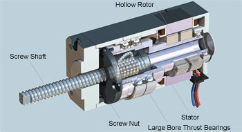 Driving a Pump Actuator Device - Motion Control Application