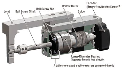 αSTEP DR/DRS2 Series Compact Electric Cylinders with Absolute Encoders