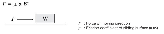 Motor Sizing Calculations