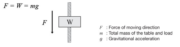 Motor Sizing Calculations