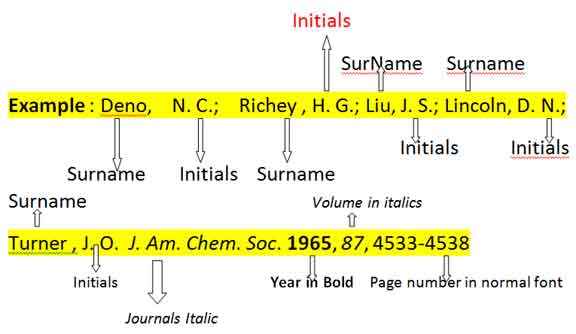 Instructions to Author : Oriental Journal of Chemistry (576 x 334 Pixel)