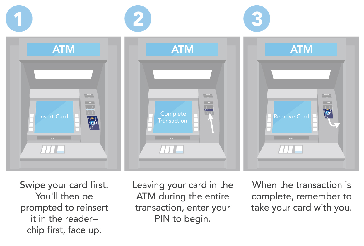 How To Use A Chip Debit Card They're part of a nationwide shift by