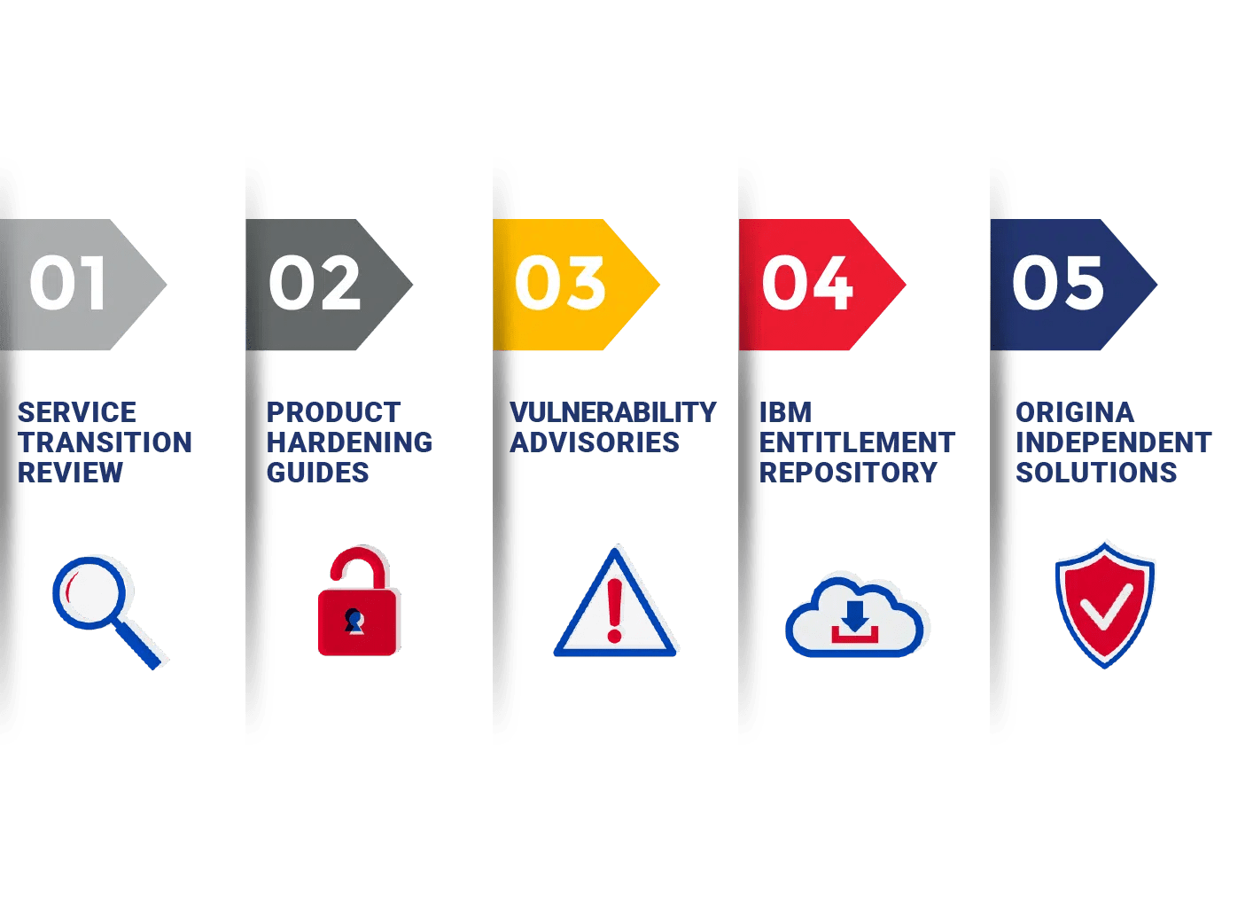 Product Hardening Guides Origina