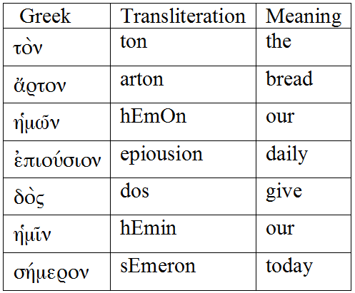 Greek Word For Lord | Epiousios: The Mysterious Greek Word in the Lord ...