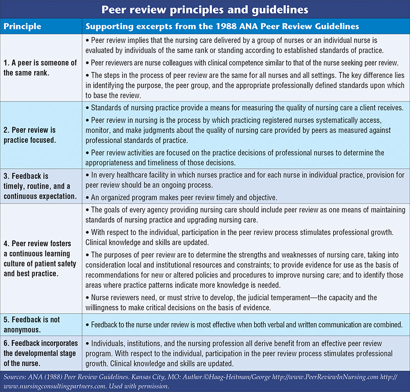 Professional peer review helps improve OR staff performance
