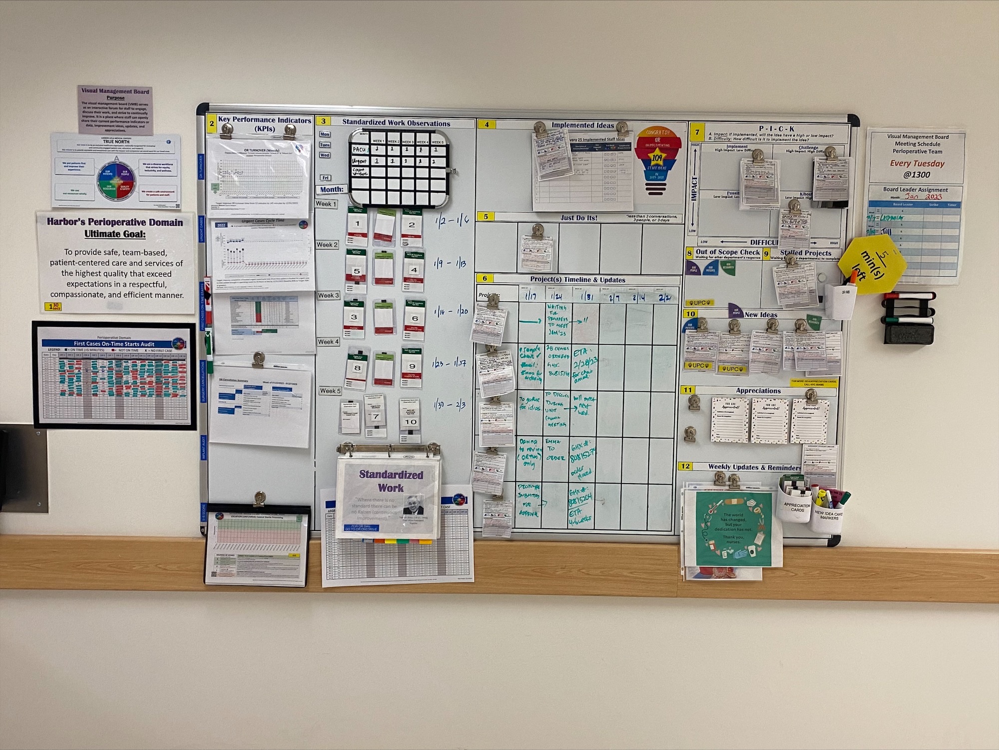 Lean visual management board huddle helps improve performance OR Manager