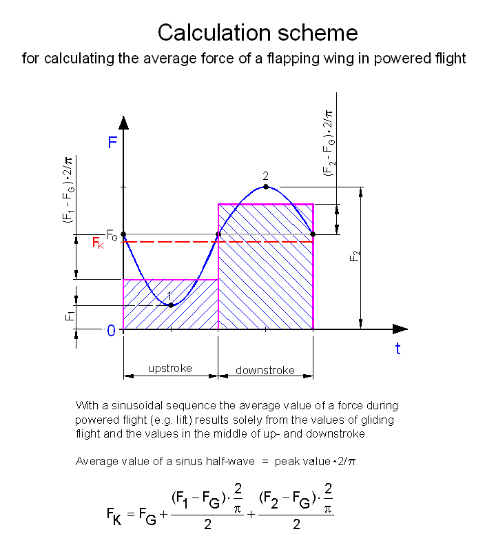 Sine Wave Equation Calculator Tessshebaylo