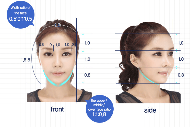 Orthognathic Surgery Medical Orofacial Surgery