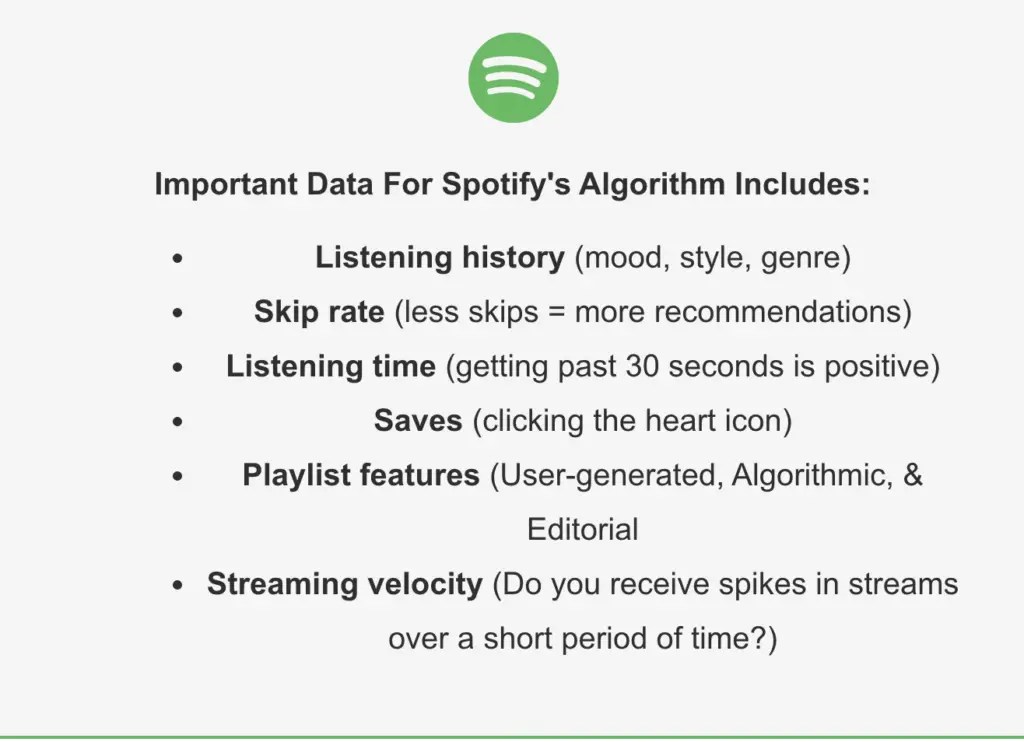 How To Get On Spotify Algorithmic Playlists (Spotify’s Algorithm