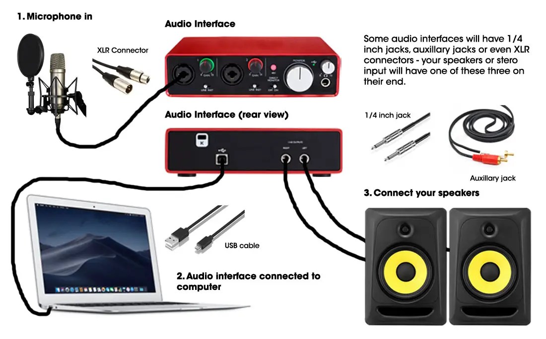 Does A Better Audio Interface Improve Sound Quality? (Should You